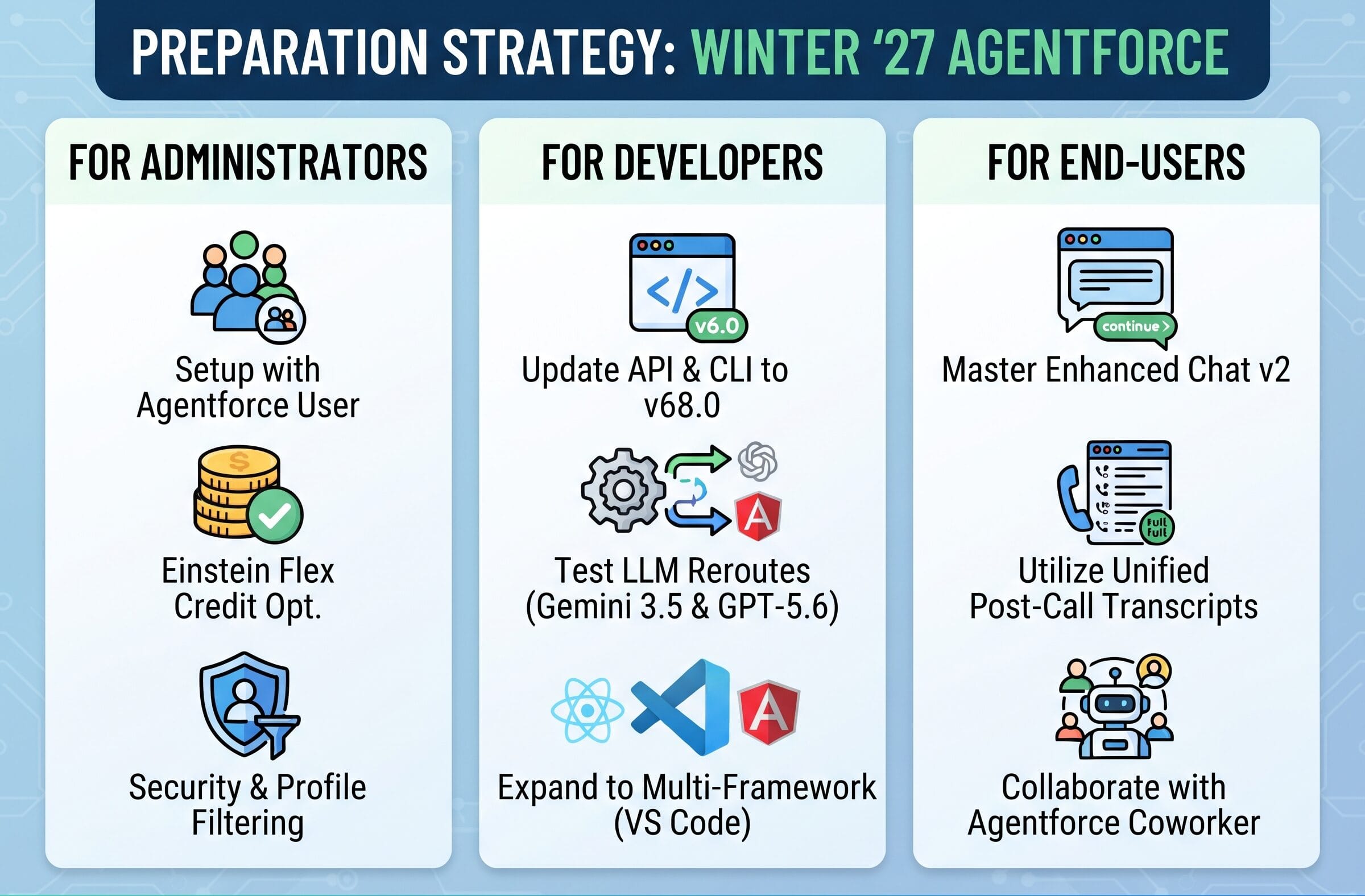 Adjustment of Agentforce according to Salesforce Winter '27 Release Notes